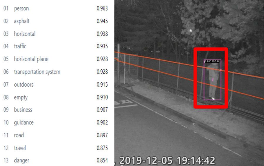 רשימת תיוגים ע"י בינה מלאכותית לתמונה בה אדם עומד ליד גדר