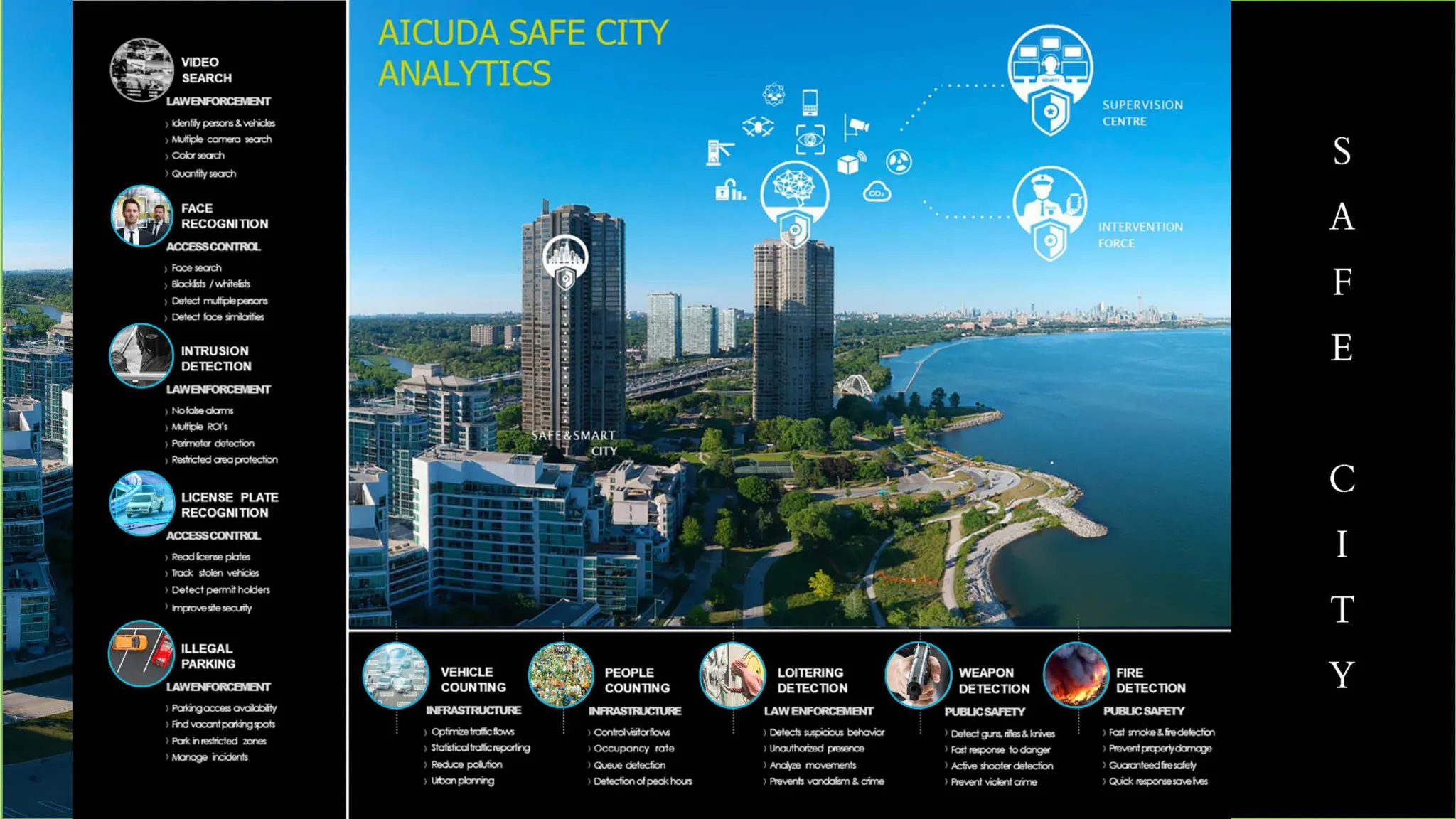 עיר חכמה עיר בטוחה Safe city smart city